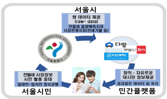 <부동산R114 제공>